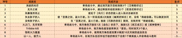崩坏星穹铁道铁道
