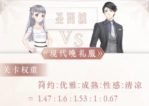 奇迹暖暖晚礼服阵营战顶配搭配攻略
