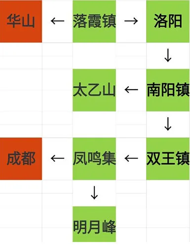 烟雨江湖资质丹获得方法详解