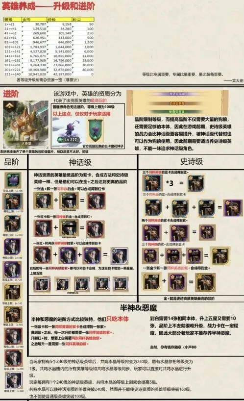 剑与远征英雄养成技巧 等级上限与进阶详解