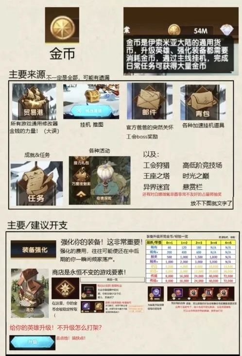 剑与远征金币获取途径全攻略
