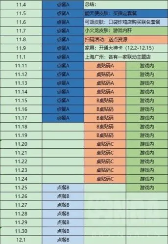 明日方舟肯德基联动福利有哪些