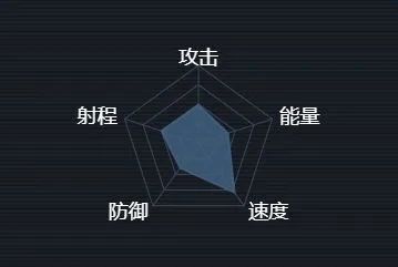 军团金雕级护卫舰数据详情攻略