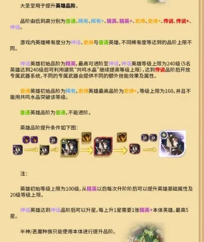 《剑与远征》品阶系统全攻略