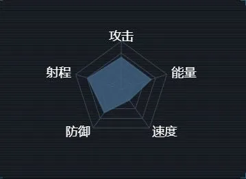军团启示级战巡舰配置全面详解