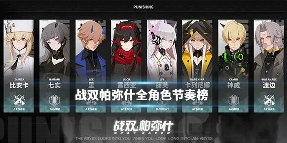 战双帕弥什角色排行 培养方向指南