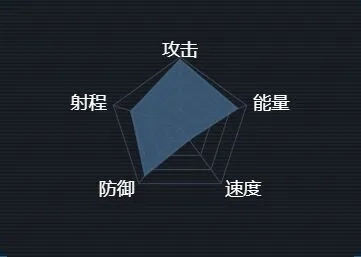 第二银河T3提丰级战列舰配置玩法