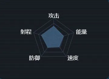 重构第二银河