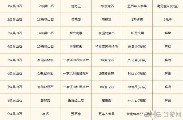 倩女幽魂怎么获取