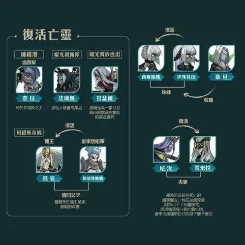 剑与远征全部阵营角色关系图攻略剧情联系详解技巧