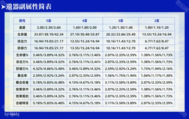 崩坏星穹铁道崩坏