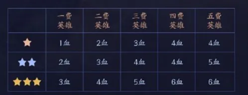 王者荣耀模拟战扣血技巧分享