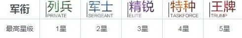 《战双帕弥什》构造体升阶攻略与技巧