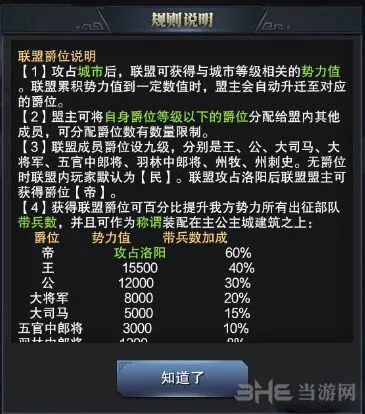三国群英传霸王之业联盟爵位效果一览 各等级带兵加成
