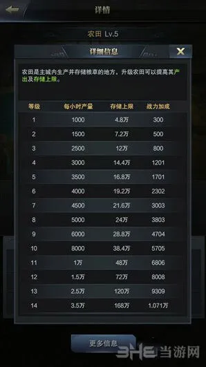 《三国群英传》农田系统攻略