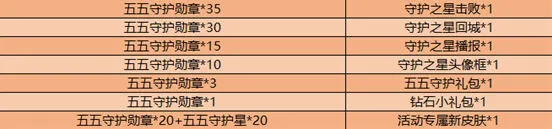 王者荣耀五五守护勋章数量获取指南