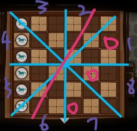 命运树灵之命运马棋技巧快速上手