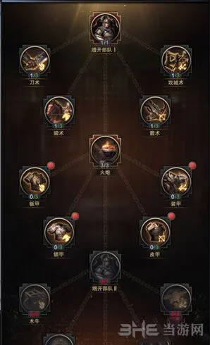 三国群英传兵法科技升级攻略