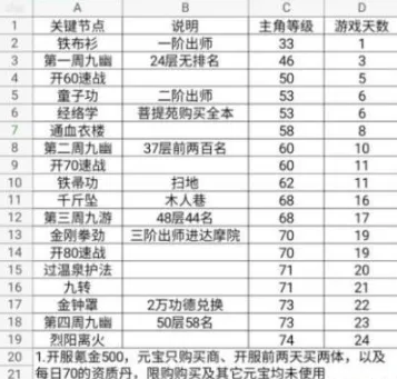 烟雨江湖：少林叛门各阶段功法要求指南