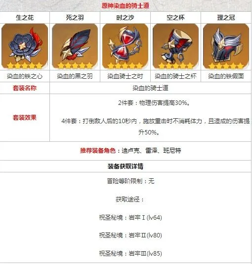 原神染血的骑士道圣遗物效果与刷取