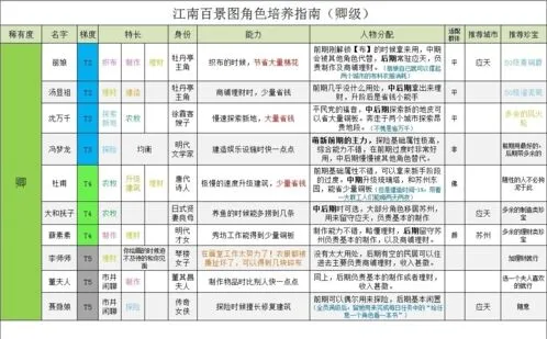 江南百景图有谁