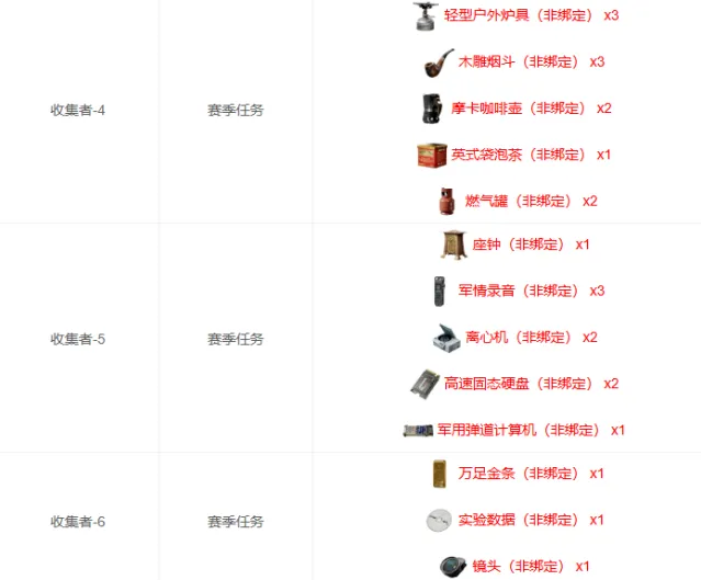 三角洲行动上交