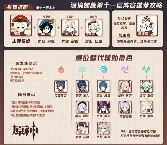 原神深境螺旋第11层速通指南 岩盾风拳应对技巧