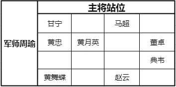 少年三国志零猛射破甲阵容搭配指南