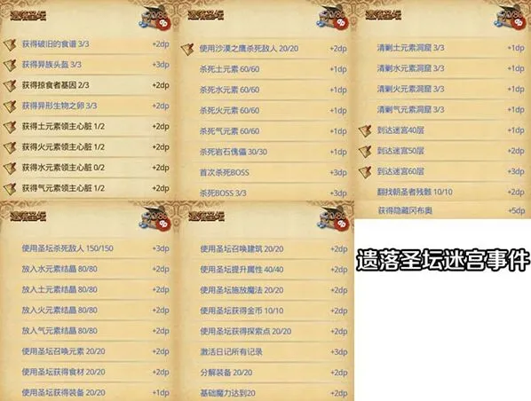 晶核不思议迷宫遗落圣坛dp教程