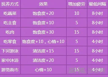 梦幻西游手游孩子培养技巧攻略