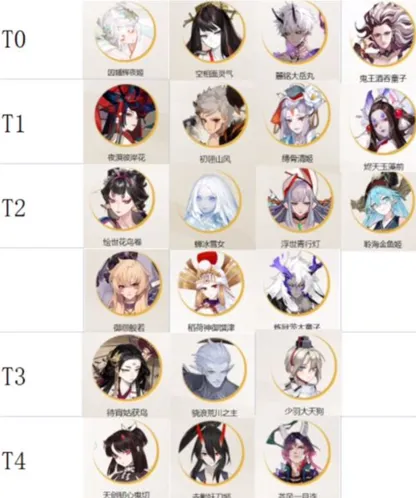 阴阳师式神培养优先级2022最全攻略
