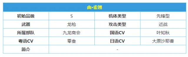 战双帕弥什曲雀翎意识搭配实战指南