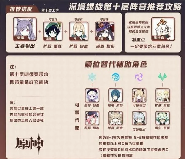 原神深境螺旋10层攻略 刻晴及达达利亚速通阵容玩法