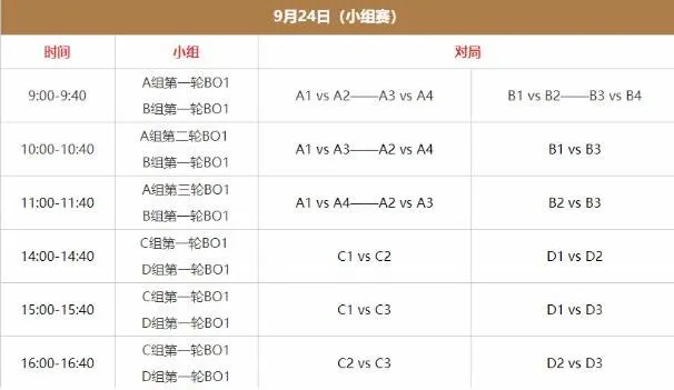 王者荣耀亚运会赛程安排全面解析