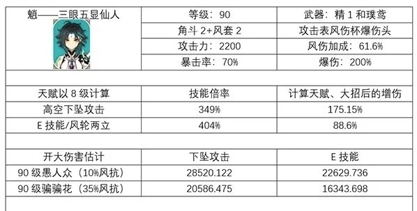 原神魈平民玩家入门攻略