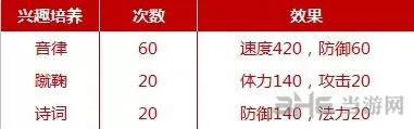 梦幻西游普陀孩子兴趣培养完全指南