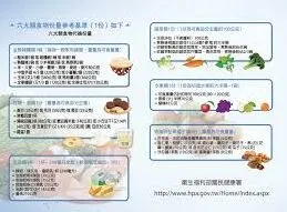 微信健康通购物操作方法技巧
