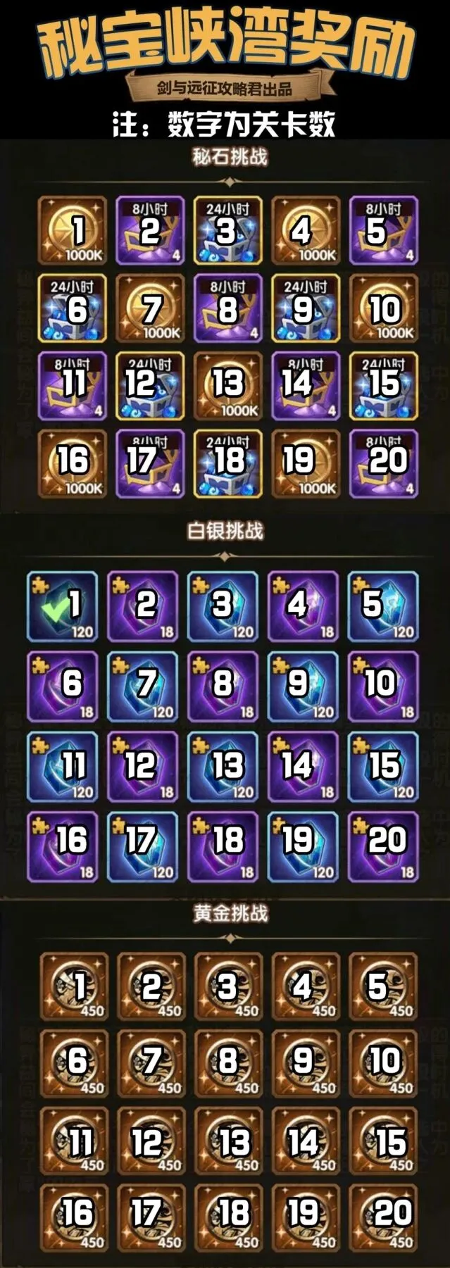 剑与远征秘宝峡湾资源规划指南