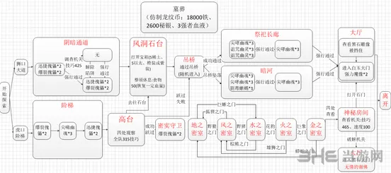 地下城堡副本