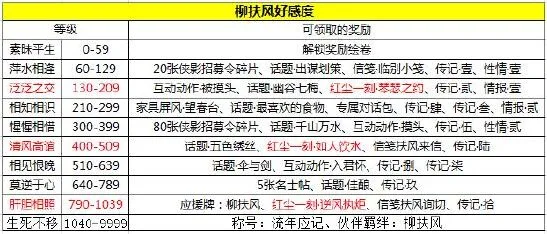 命运扶风