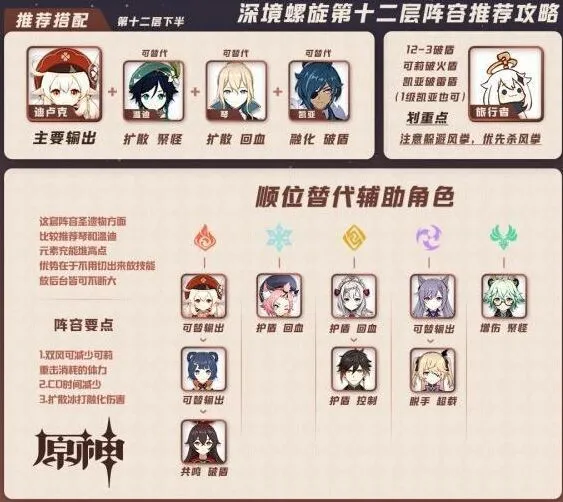 原神深境螺旋第12層破盾技巧