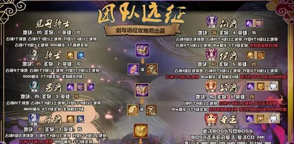 剑与远征S3团本爵位条件有哪些