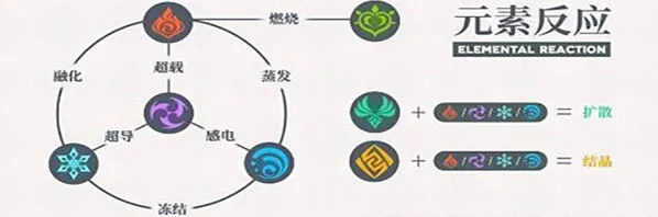 原神洛蒂娅的愤怒怎么过教程