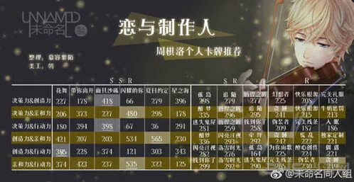 恋与制作人周棋洛