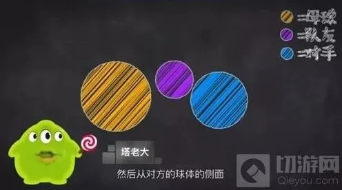 球球大作战侧涨操作技巧 玩法指南