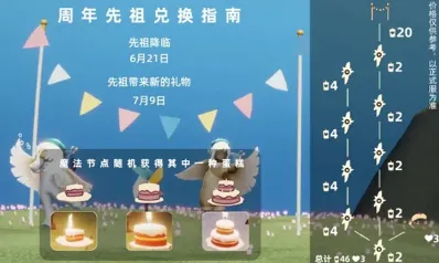 光遇周年庆蛋糕怎么使用 详细指南