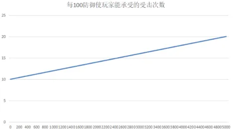 烟雨江湖防御机制核心技巧