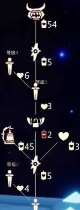 光遇先祖
