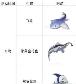 航海王热血航线钓鱼种类及位置攻略
