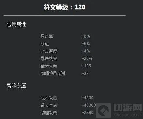 王者荣耀强势